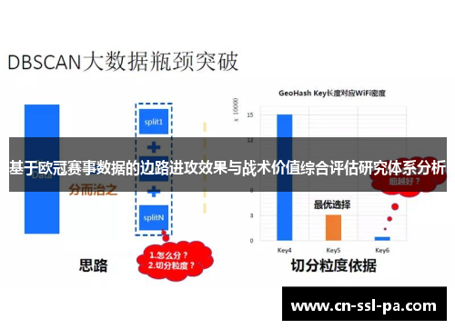 基于欧冠赛事数据的边路进攻效果与战术价值综合评估研究体系分析