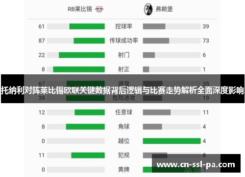 托纳利对阵莱比锡欧联关键数据背后逻辑与比赛走势解析全面深度影响