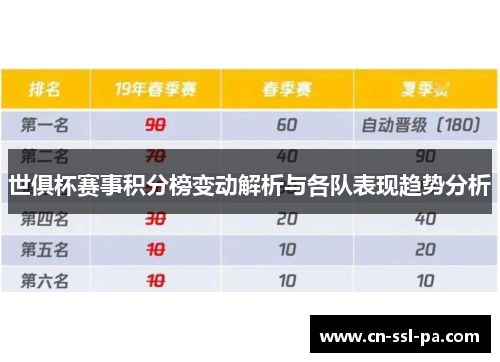 世俱杯赛事积分榜变动解析与各队表现趋势分析