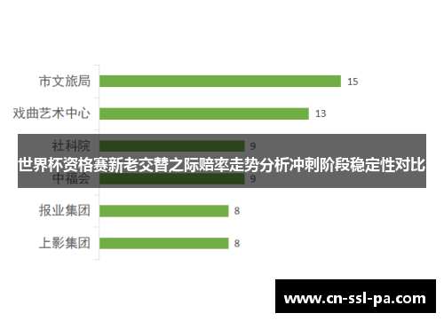 世界杯资格赛新老交替之际赔率走势分析冲刺阶段稳定性对比 世界杯资格赛新老交替之际赔率走势分析冲刺阶段稳定性对比